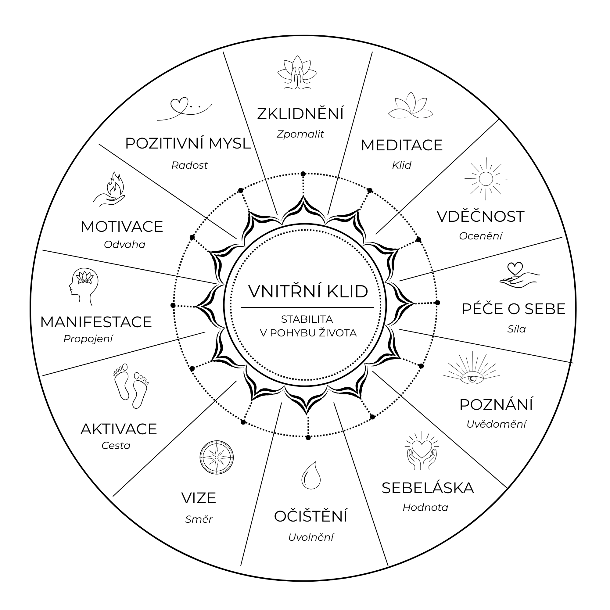 Rituální kruh_12 rituálů_02